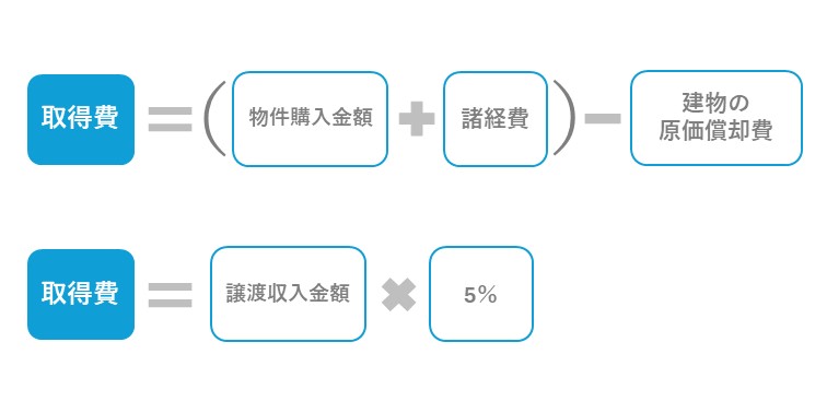 取得費用の計算方法